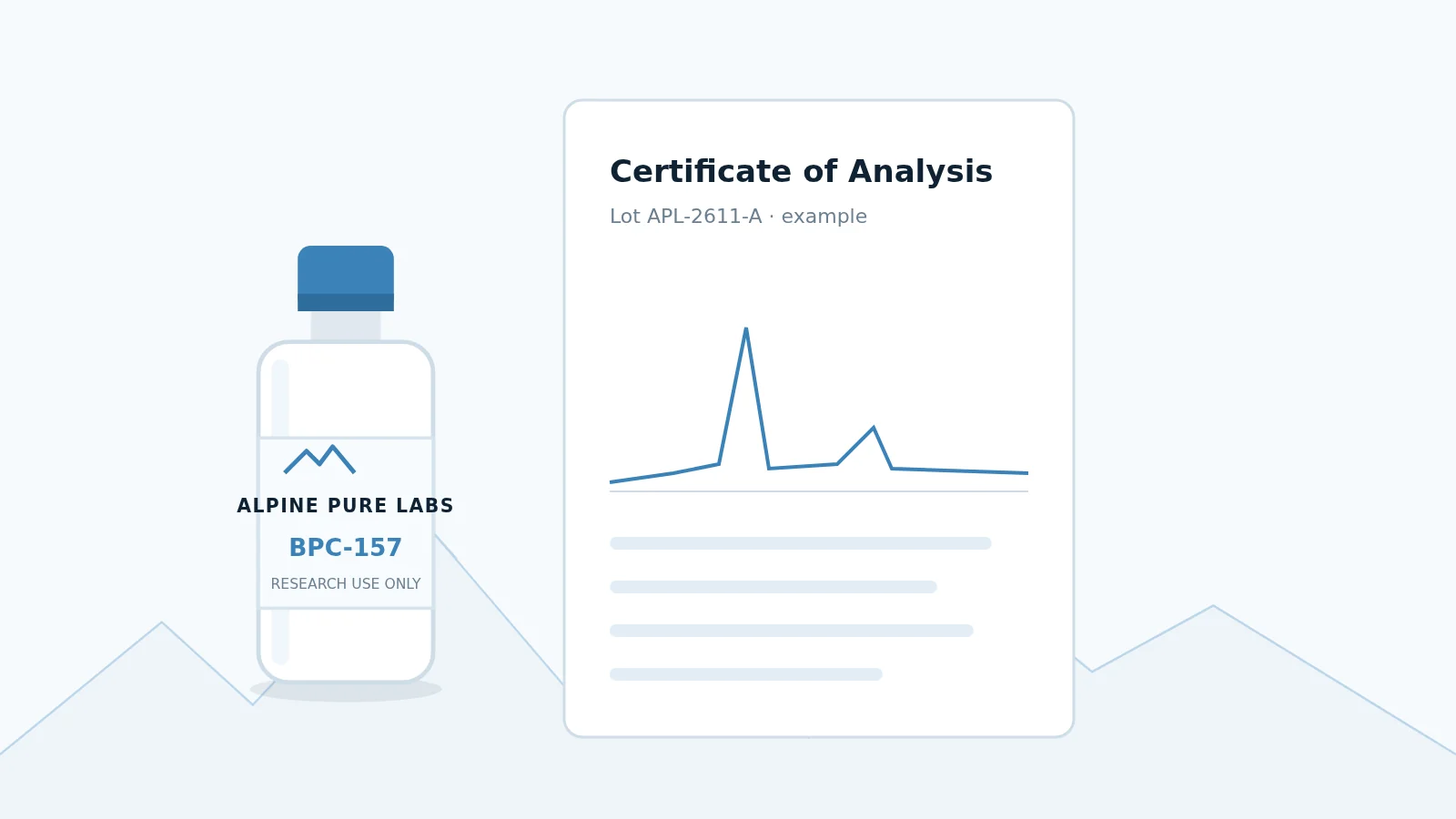 Certificate of Analysis report with HPLC chromatogram beside an Alpine Pure Labs vial (example)